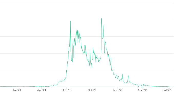 Transaksi Axie Infinity NFT