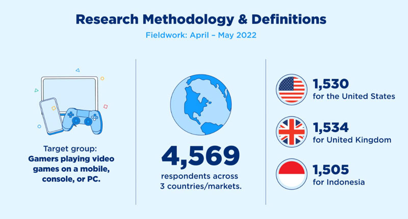 Top 3 Pengguna Game Blockchain