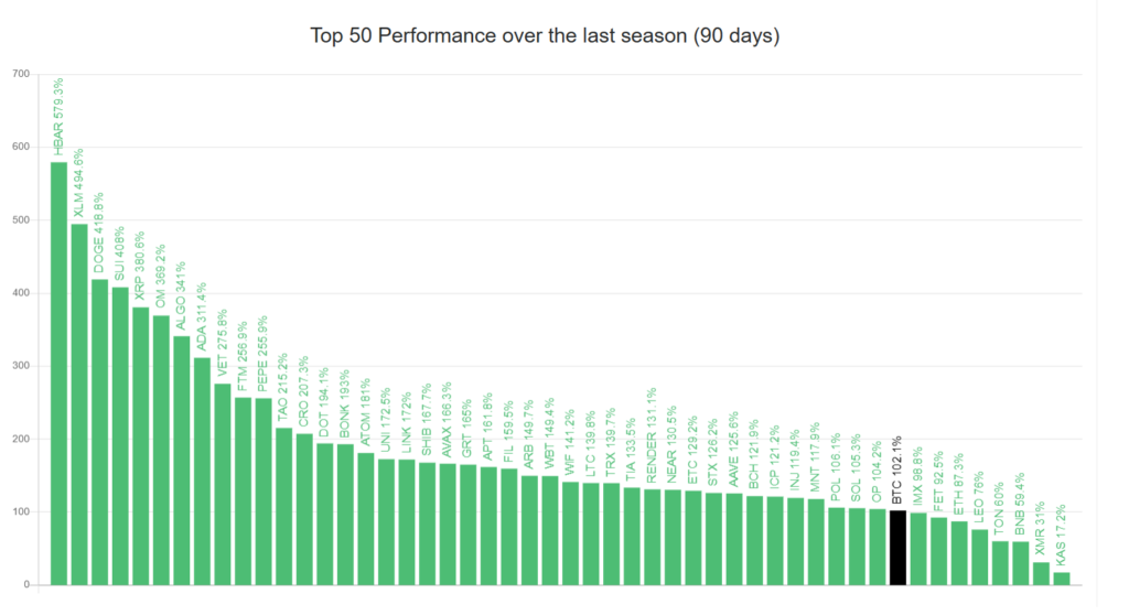 memanfaatkan peluang altcoin season